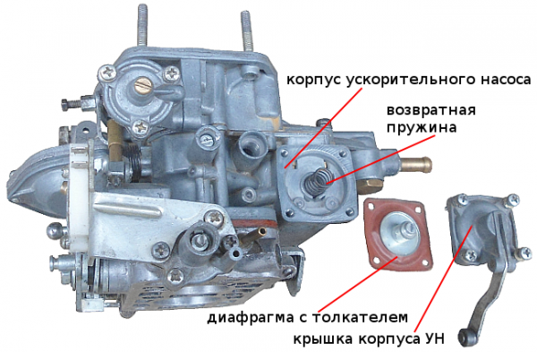 Самодельный компрессор на базе тормозного компрессора от автомобиля ЗИЛ-130