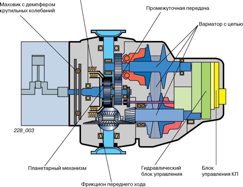 Поперечный разрез двигателя ЗМЗ-405