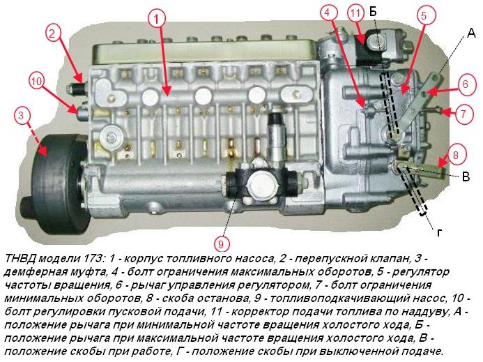 Схема двигателя ЗМЗ 514. Места установки гидронатяжителей