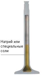 Схема циркуляции охлаждающей жидкости в двигателе ВАЗ-21126