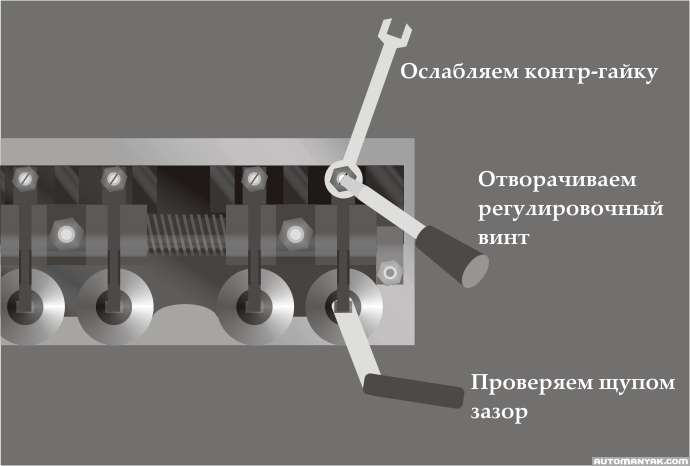 Замена передних тормозных колодок УАЗ Патриот