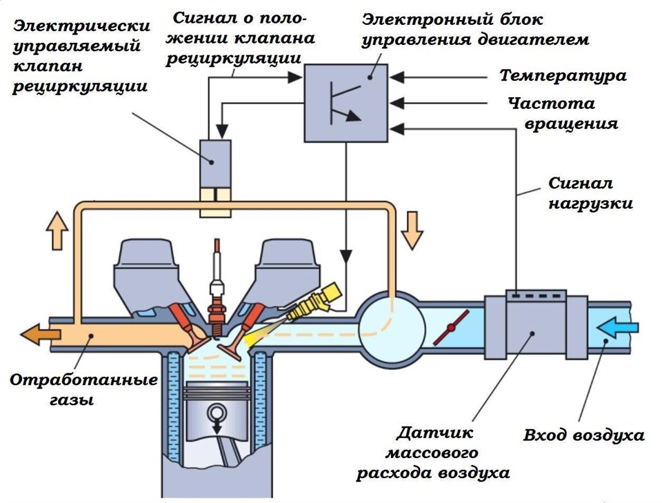 Двигатель СМД-60