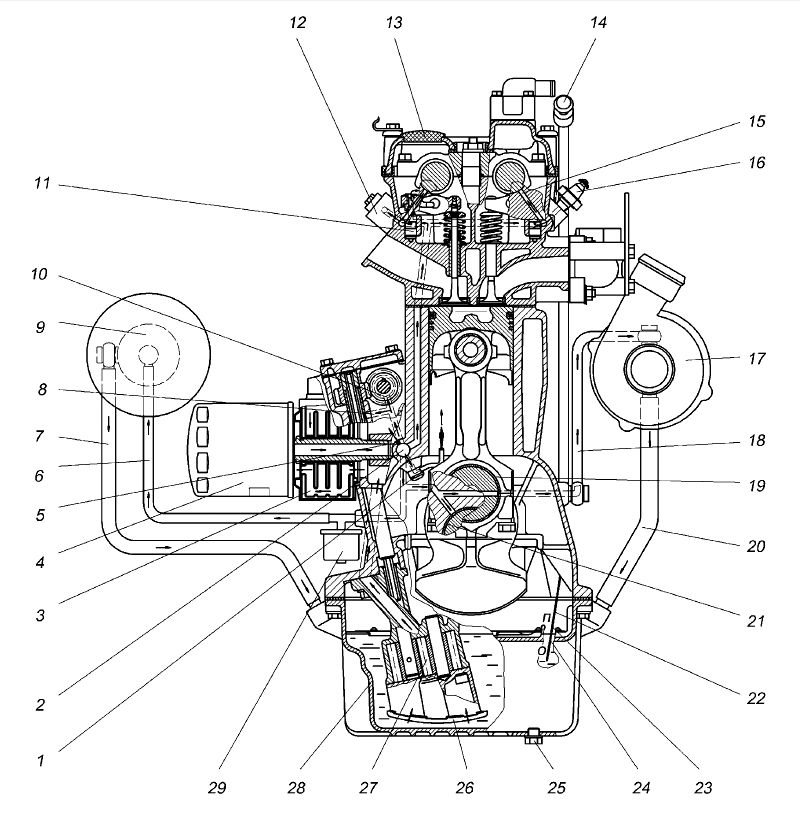 Измерение компрессии в дизельном двигателе