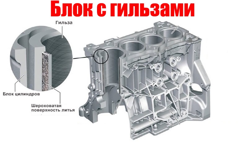 Газовый двигатель ЯМЗ-530 CNG